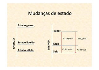 Mudanças de estado

          Estado gasoso
                                     Vapor

                                             + 44 KJ/mol   - 44 KJ/mol
ENERGIA




                           ENERGIA
          Estado líquido             Água

          Estado sólido                      +7,3 KJ/mol   -7,3 KJ/mol
                                     Gelo
 