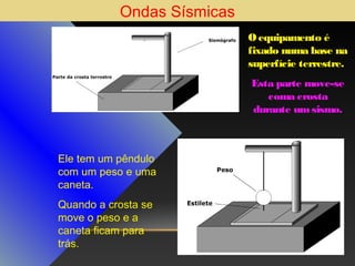 Ondas Sísmicas
O equipamento é
fixado numa base na
superfície terrestre.
Esta parte move-se
coma crosta
durante um sismo.

Ele tem um pêndulo
com um peso e uma
caneta.
Quando a crosta se
move o peso e a
caneta ficam para
trás.

 