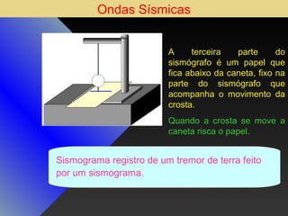 Ondas Sísmicas
A
terceira
parte
do
sismógrafo é um papel que
fica abaixo da caneta, fixo na
parte do sismógrafo que
acompanha o movimento da
crosta.
Quando a crosta se move a
caneta risca o papel.

Sismograma registro de um tremor de terra feito
por um sismograma.

 