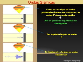 Ondas Sísmicas
Entre os três tipos de ondas
produzidos durante um terremoto, as
ondas P são as mais rápidas

São as primeiras registradas no
sismograma

Em seguida chegam as ondas
S

E, finalmente, chegam as ondas
superficiais
Ilustrações:webgeology

 