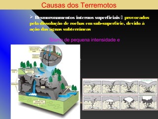 Causas dos Terremotos
 Desmoronamentos internos superficiais  provocados
pela dissolução de rochas em sub-superfície, devido à
ação das águas subterrâneas
Sismo de pequena intensidade e
local.

a r e n ito

s u b s id ê n c ia

c a lc á r i o

d e s m o ro n a m e n to
a r e n ito
c a lc á r io

 