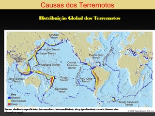 Causas dos Terremotos
Distribuição Global dos Terremotos

Focos: shallow (superficiais); intermediate (intermediários); deep (profundos); trench (fossa); rise
(dorsal ou ruga)

 