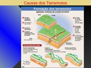 Causas dos Terremotos

 