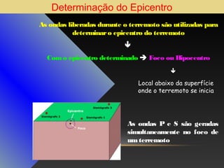 Determinação do Epicentro
As ondas liberadas durante o terremoto são utilizadas para
determinar o epicentro do terremoto

Com o epicentro determinado  Foco ou Hipocentro


Local abaixo da superfície
onde o terremoto se inicia

As ondas P e S são geradas
simultaneamente no foco de
um terremoto

 