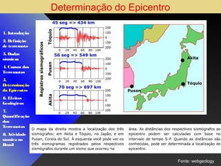 Determinação do Epicentro
1. Introdução
2. Definição
de terremoto
3. Ondas
sísmicas
4. Causas dos
Terremotos
5.
Determinação
do Epicentro
6. Efeitos
Geológicos
7.
Quantificação
dos
Terremotos
8. Atividade
sísmica no
Brasil

Fonte: webgeology

 