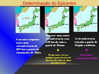 Determinação do Epicentro

434 km

Com um compasso
traça uma
circunferência de
697 km a partir do
sismógrafo de Akita

Traça-se uma outra
circunferência com
549 km de raio a
partir de Pusan

A circunferência
traçada a partir de
Tóquio confirma





O epicentro está em
qualquer ponto da área de
intersecção entre as duas
circunferências

O terremoto
ocorreu perto de Kobe

 