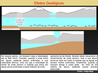 Efeitos Geológicos

a onda vai
s e d e s lo cando

Fonte: webgeology

 