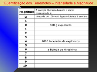 Quantificação dos Terremotos – Intensidade e Magnitude

 