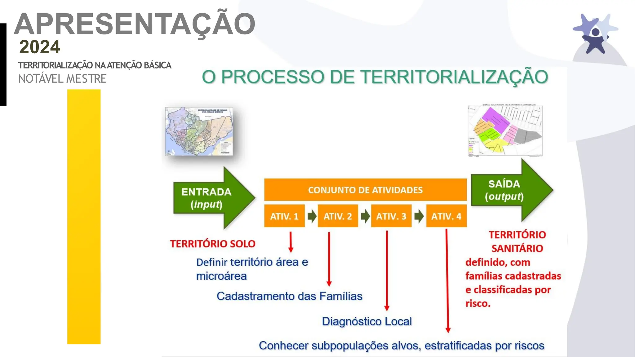 AULA _ TERRITORIALIZAÇÃO NA ATENÇÃO BÁSICA _ 2024.2.pdf