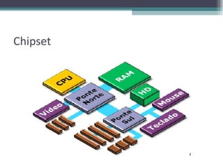 Chipset 