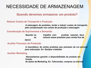 Quando devemos armazenar um produto?
Reduzir Custos de Transporte e Produção
A estocagem de produtos, tende a reduzir custos de transporte
pela compensação nos custos de produção e estocagem
Coordenação de Suprimentos e Demanda
Quando se trabalha com produto sazonal, deve
se estocar esses produtos para venda fora de
época
Auxiliar Processo de Produção
A manufatura de certos produtos que precisam de um período
para maturação. Ex: Queijos e bebidas
Auxiliar Marketing
Necessitamos garantir a disponibilidade do produto em
função
de ações de Marketing. Ex: Televendas, compras na internet
NECESSIDADE DE ARMAZENAGEM
 