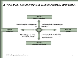 Foco no
Futuro Estratégico
Foco no
Cotidiano Operacional
Foco nas
Pessoas
Administração de Estratégias de
RH
Administração da Transformação e
Mudança
Administração da Contribuição
dos Funcionários
Administração da Infra-
estrutura da Empresa
OS PAPEIS DE RH NA CONSTRUÇÃO DE UMA ORGANIZAÇÃO COMPETITIVA
Foco nos
Processos
Ulrich, D. Campeao de Recursos Humanos 17
 
