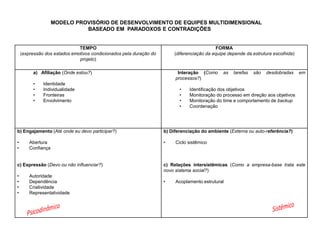 TEMPO
(expressão dos estados emotivos condicionados pela duração do
projeto)
FORMA
(diferenciação da equipe depende da estrutura escolhida)
a) Afiliação (Onde estou?)
• Identidade
• Individualidade
• Fronteiras
• Envolvimento
Interação (Como as tarefas são desdobradas em
processos?)
• Identificação dos objetivos
• Monitoração do processo em direção aos objetivos
• Monitoração do time e comportamento de backup
• Coordenação
b) Engajamento (Até onde eu devo participar?)
• Abertura
• Confiança
c) Expressão (Devo ou não influenciar?)
• Autoridade
• Dependência
• Criatividade
• Representatividade
b) Diferenciação do ambiente (Externa ou auto-referência?)
• Ciclo sistêmico
c) Relações intersistêmicas (Como a empresa-base trata este
novo sistema social?)
• Acoplamento estrutural
MODELO PROVISÓRIO DE DESENVOLVIMENTO DE EQUIPES MULTIDIMENSIONAL
BASEADO EM PARADOXOS E CONTRADIÇÕES
 