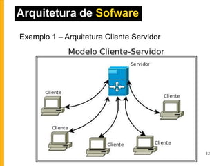 Exemplo 1 – Arquitetura Cliente Servidor Arquitetura de  Sofware 