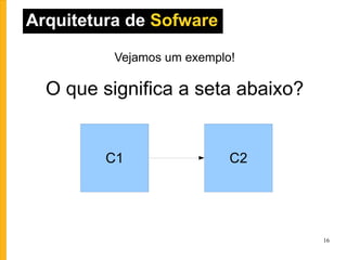 Arquitetura de  Sofware Vejamos um exemplo! O que significa a seta abaixo? C1 C2 