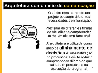 Arquitetura como meio de  comunicação Os diferentes atores de um projeto possuem diferentes necessidades de informação. Precisam de diferentes formas de visualizar e compreender como um sistema funciona! A arquitetura é utilizada como meio de  alinhamento de decisões  e sistematização de processos. Facilita reduzir compreensões diferentes que só seriam percebidas na execução do programa! 
