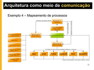 Arquitetura como meio de  comunicação Exemplo 4 – Mapeamento de processos 