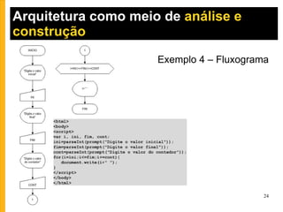 Arquitetura como meio de  análise e construção  Exemplo 4 – Fluxograma 