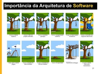 Importância da Arquitetura de  Software  
