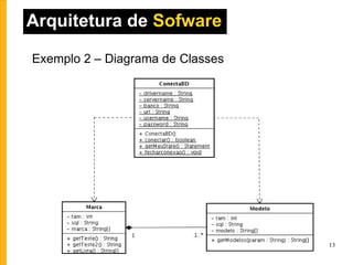 Arquitetura de  Sofware Exemplo 2 – Diagrama de Classes 