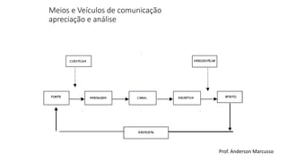 Meios e Veículos de comunicação 
apreciação e análise 
Prof. Anderson Marcusso 
 