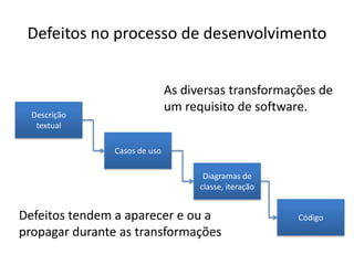 Defeitos no processo de desenvolvimento


                               As diversas transformações de
                               um requisito de software.
  Descrição
   textual

                Casos de uso

                                      Diagramas de
                                     classe, iteração


Defeitos tendem a aparecer e ou a                       Código
propagar durante as transformações
 