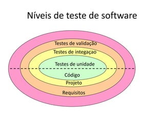 Níveis de teste de software

      Testes de validação
      Testes de integaçao

      Testes de unidade
          Código
          Projeto
         Requisitos
 