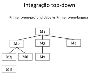 Integração top-down
 Primeiro-em-profundidade vs Primeiro-em-largura


                   M1


     M2            M3                M4


M5        M6       M7


M8
 