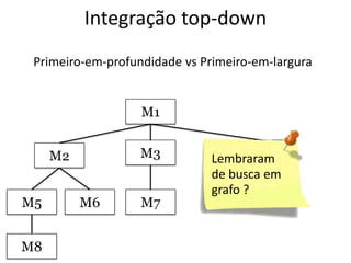 Integração top-down
 Primeiro-em-profundidade vs Primeiro-em-largura


                   M1


     M2            M3                  M4
                               Lembraram
                               de busca em
                               grafo ?
M5        M6       M7


M8
 
