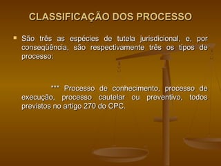 CLASSIFICAÇÃO DOS PROCESSO
   São três as espécies de tutela jurisdicional, e, por
    conseqüência, são respectivamente três os tipos de
    processo:



             *** Processo de conhecimento, processo de
    execução, processo cautelar ou preventivo, todos
    previstos no artigo 270 do CPC.
 