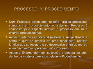 PROCESSO X PROCEDIMENTO

   Num Processo existe uma relação jurídica processual
    somada a um procedimento, ou seja, um Processo é
    composto pelo aspecto interior (o processo em si) e
    exterior (procedimento).
   Aspecto Interno (substancial (matéria a ser analisada e
    sobre a qual se precisa de uma resolução): relação
    jurídica que se instaura e se desenvolve entre autor, réu
    e juiz “actum trium personarum” - Processo
   Aspecto Externo (formal): sucessão ordenada de atos
    dentro de modelos previstos pela lei – Procedimento
 