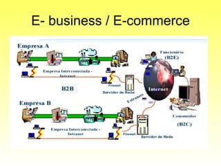 E- business / E-commerce 