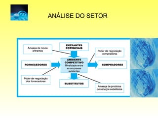 ANÁLISE DO SETOR   