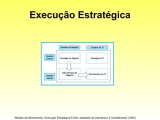 Execução Estratégica Modelo de Alinhamento: Execução Estratégica Fonte: adaptado de Handerson e Venkatraman (1993) 