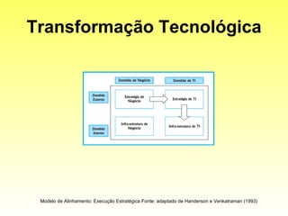 Transformação Tecnológica Modelo de Alinhamento: Execução Estratégica Fonte: adaptado de Handerson e Venkatraman (1993) 