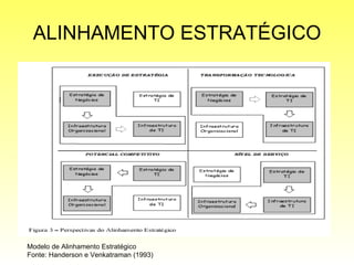 ALINHAMENTO ESTRATÉGICO Modelo de Alinhamento Estratégico Fonte: Handerson e Venkatraman (1993) 