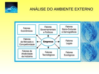 ANÁLISE DO AMBIENTE EXTERNO 
