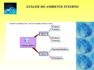 ANÁLISE DO AMBIENTE INTERNO 
