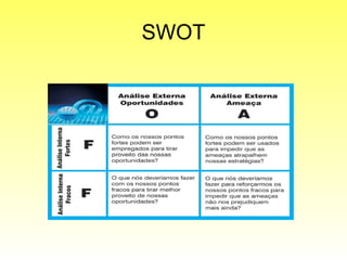 SWOT 