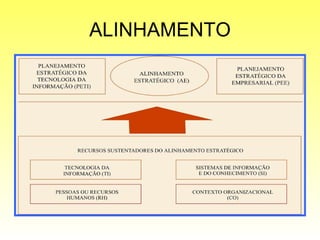ALINHAMENTO 