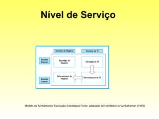 Nível de Serviço   Modelo de Alinhamento: Execução Estratégica Fonte: adaptado de Handerson e Venkatraman (1993) 