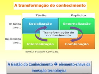 NONAKA, I. & TAKEUCHI, H., (1997, p. 80) .   