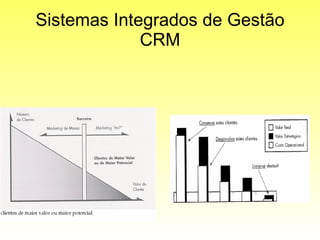 Sistemas Integrados de Gestão CRM 