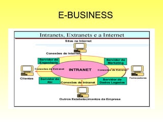 E-BUSINESS 