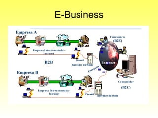 E-Business 