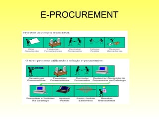 E-PROCUREMENT 
