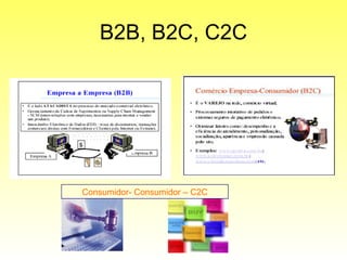 B2B, B2C, C2C Consumidor- Consumidor – C2C 