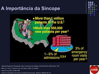 A Importância da Síncope 1  National Disease and Therapeutic Index on Syncope and Collapse, ICD-9-CM 780.2, IMS America, 1997 2  Blanc J-J, L’her C, Touiza A, et al.  Eur Heart J, 2002; 23: 815-820. 3  Day SC, et al, AM J of Med 1982 4  Kapoor W. Evaluation and outcome of patients with syncope.  Medicine 1990;69:160-175 