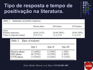 Tipo de resposta e tempo de positivação na literatura. Oraii, Maleki, Minooii, et al.  Heart 1999; 81:603–605 
