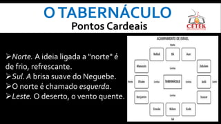 OTABERNÁCULO
Pontos Cardeais
Norte. A ideia ligada a "norte" é
de frio, refrescante.
Sul. A brisa suave do Neguebe.
O norte é chamado esquerda.
Leste. O deserto, o vento quente.
 